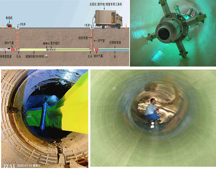 城北UV-CIPP内衬修复