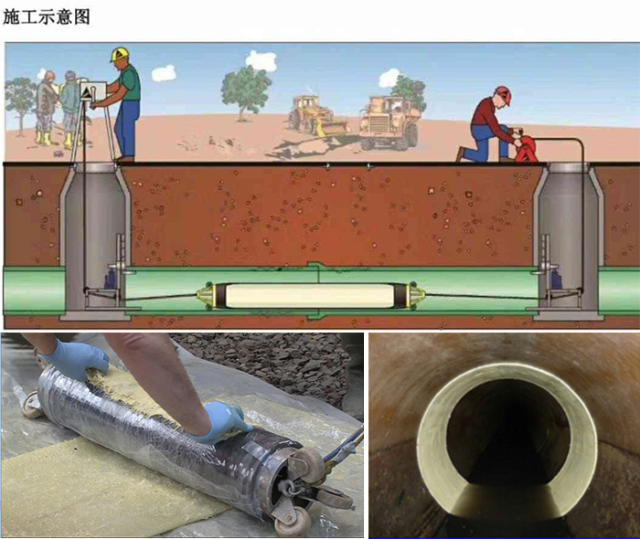 城北管道局部点状修复